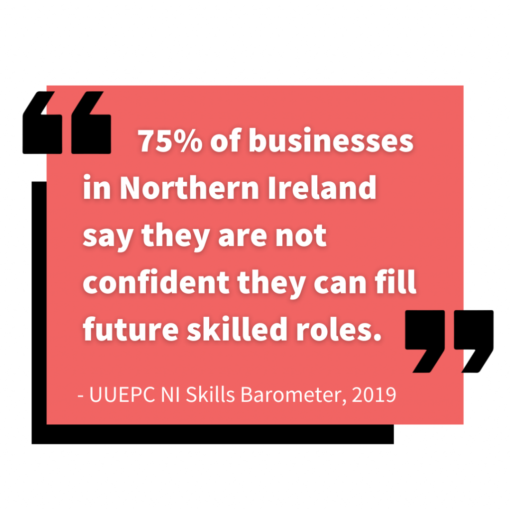 4Business 75% of Businesses Future Skills Graphic